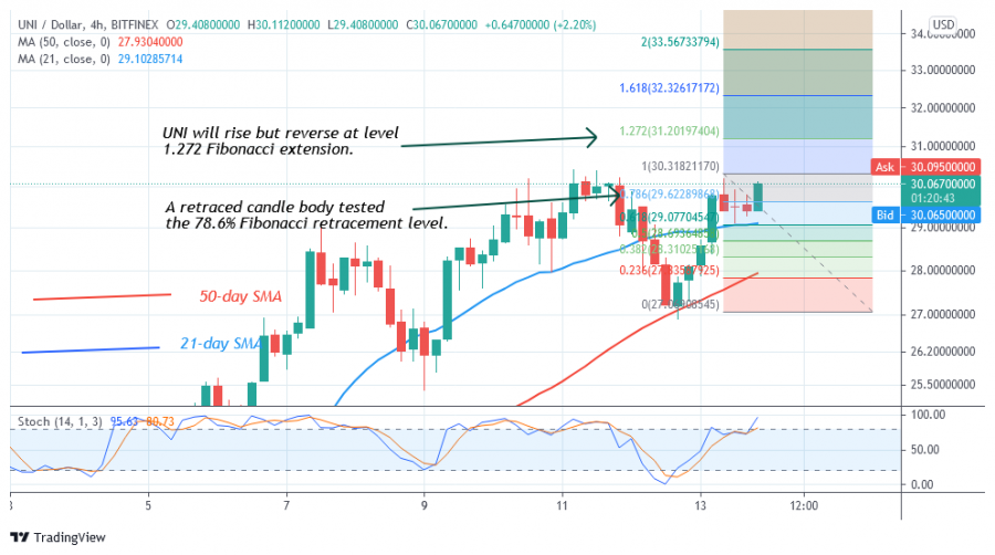 UNIUSD_(4_Hour_Chart)__2_chart_-_AUGUST_14.png