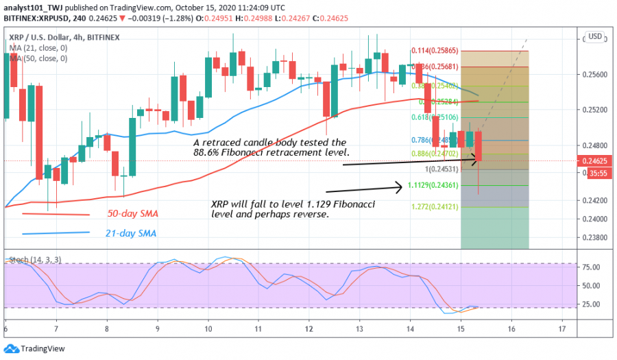 XRP_-_Coinidol_2_chart_(1).png