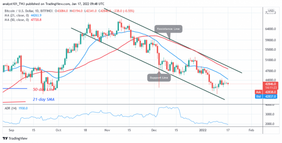 BTCUSD(+Dienas+diagramma)+-+JAN.+17.png