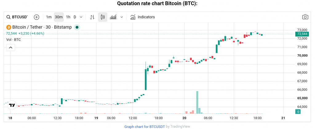 BTC price, August 20, 2026 BTC price, August 20, 2026