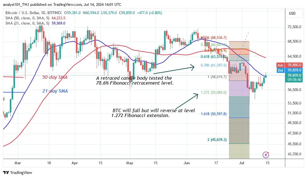 BTCUSD (Daily Chart) -July 14.jpg