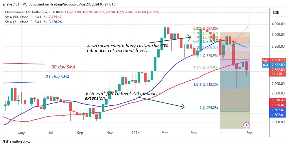 ETHUSD_(WeeklyChart) – AUG. 29.jpg