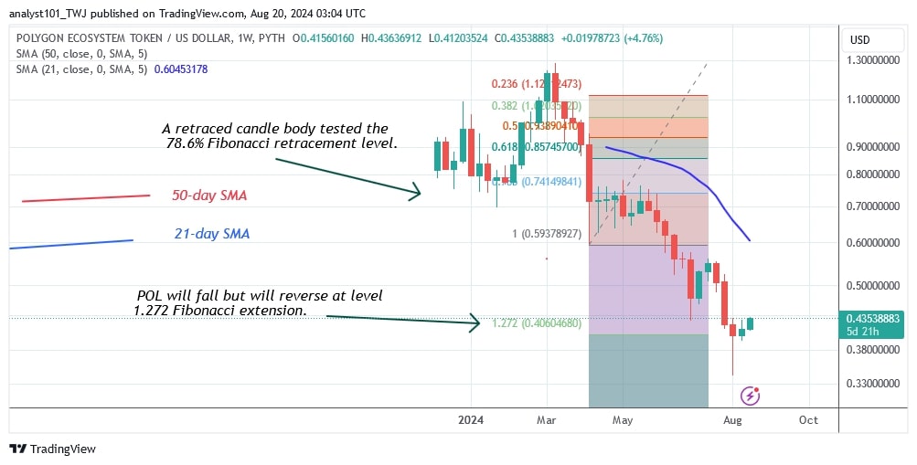 POLUSD_( Weekly Chart) -AUG .20.jpg