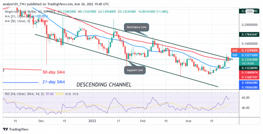 DOGEUSD(Daily+Chart)+-+March+26.png