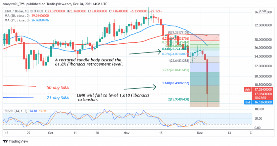 LINKUSD(Daily_Chart_2)_-_DEC._4.png