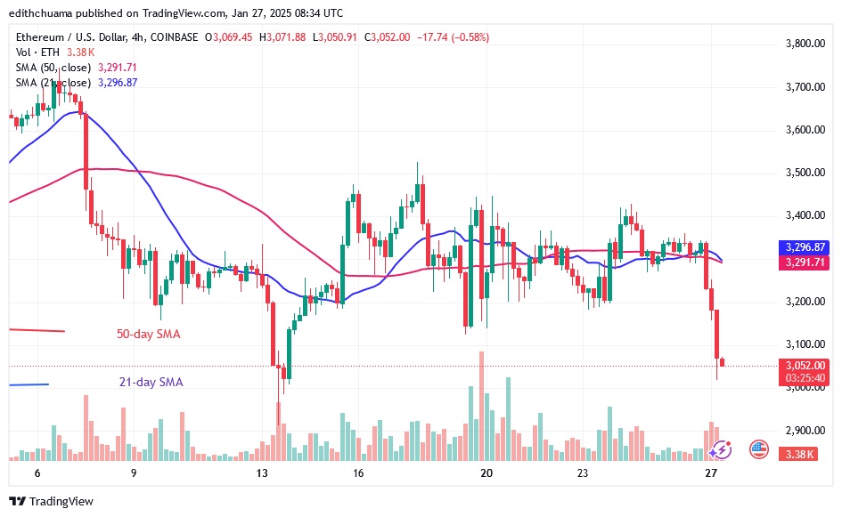 ETHUSD_(4-Hour Chart) - JAN.27.25.jpg