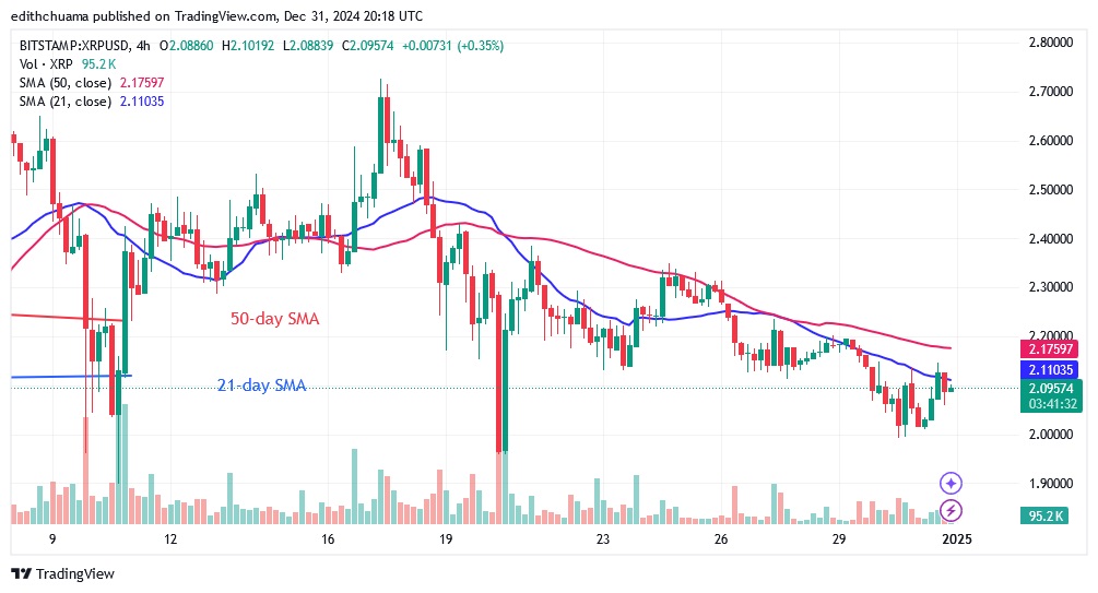 XRPUSD_(4-Hour Chart) -DEC.31.24.jpg