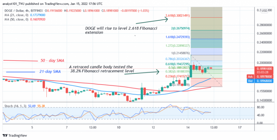 DOGEUSD(4+ora+grafico)+-+JAN.15.png