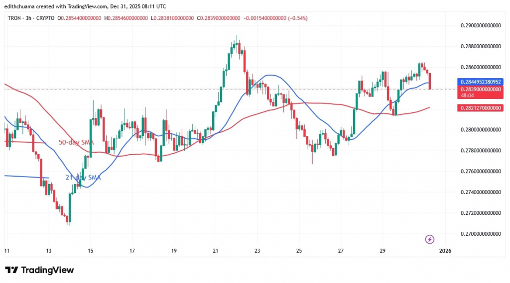 TRXUSD_(4-hour Chart) - DEC.31, 2025 TRXUSD_(4-hour Chart) - DEC.31.jpg