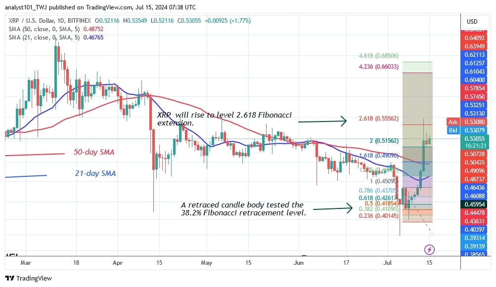 XRPUSD_(Daily Chart) -July 15.jpg