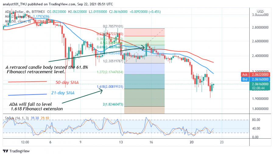 ADAUSD(_4_Hour_Chart)_-_SEPT.22.png