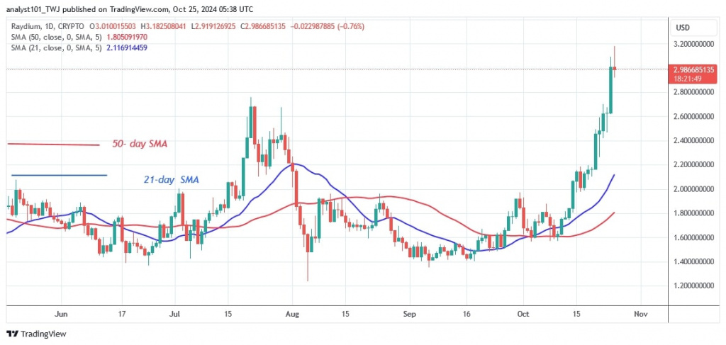 RAYUSD_(Daily Chart) – OCT 25.jpg