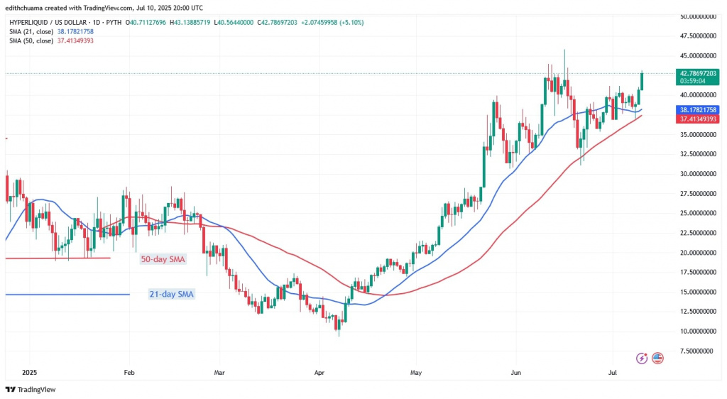 HYPEUSD_(Daily Chart) - July 10.jpg