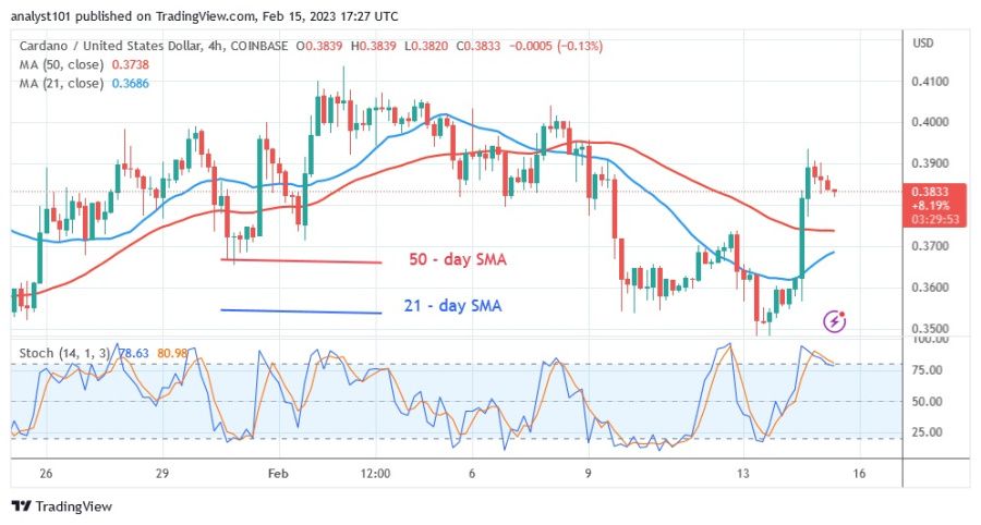 ADAUSD( 4 Hour Chart) - February 15.23.jpg