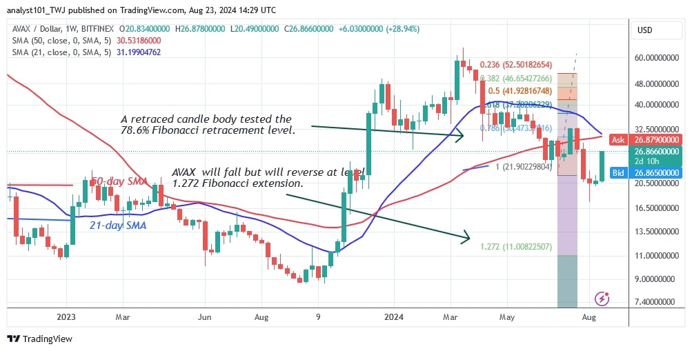 AVAXUSD_(Weekly Chart) - AUG.23.jpg