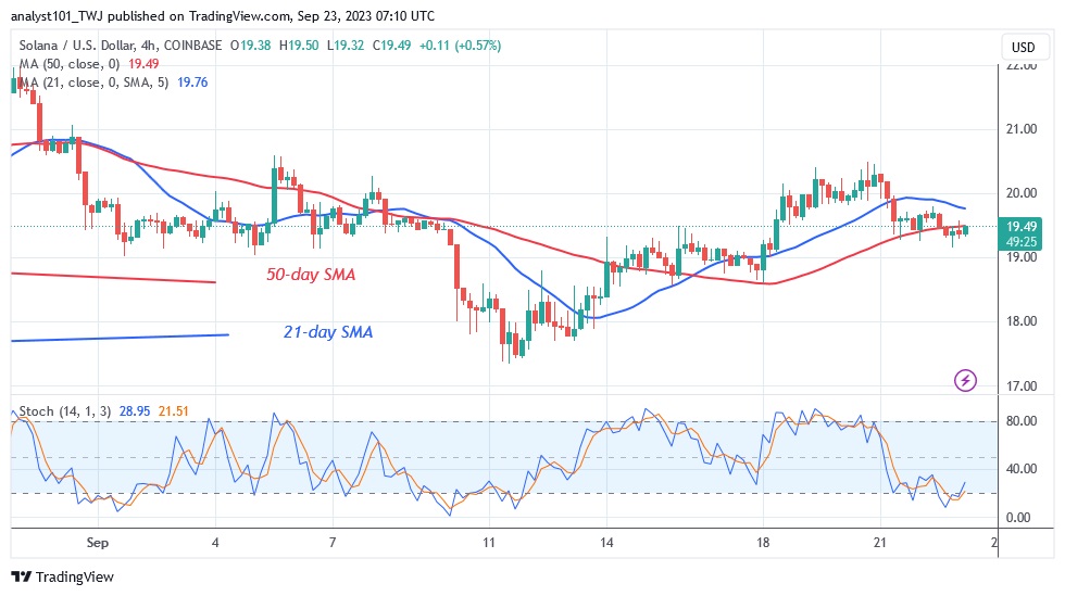 SOLUSD_ (4 Hour Chart) – Sept.23.23.jpg