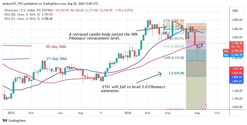 ETHUSD_(WeeklyChart) – AUG. 26.jpg