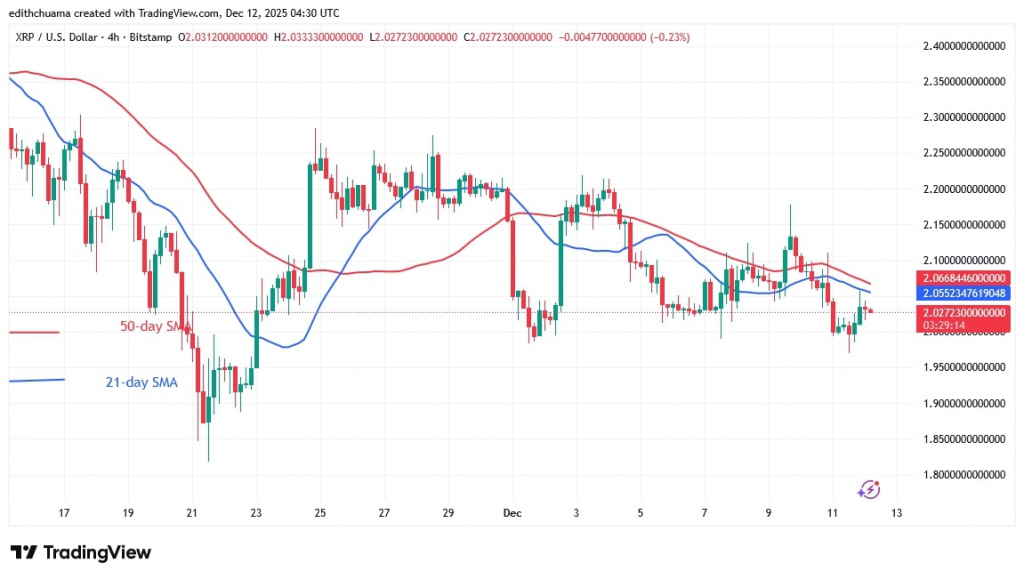 XRPUSD_(4-Hour Chart) - DEC.12, 2025 XRPUSD_(4-Hour Chart) - DEC.12, 2025