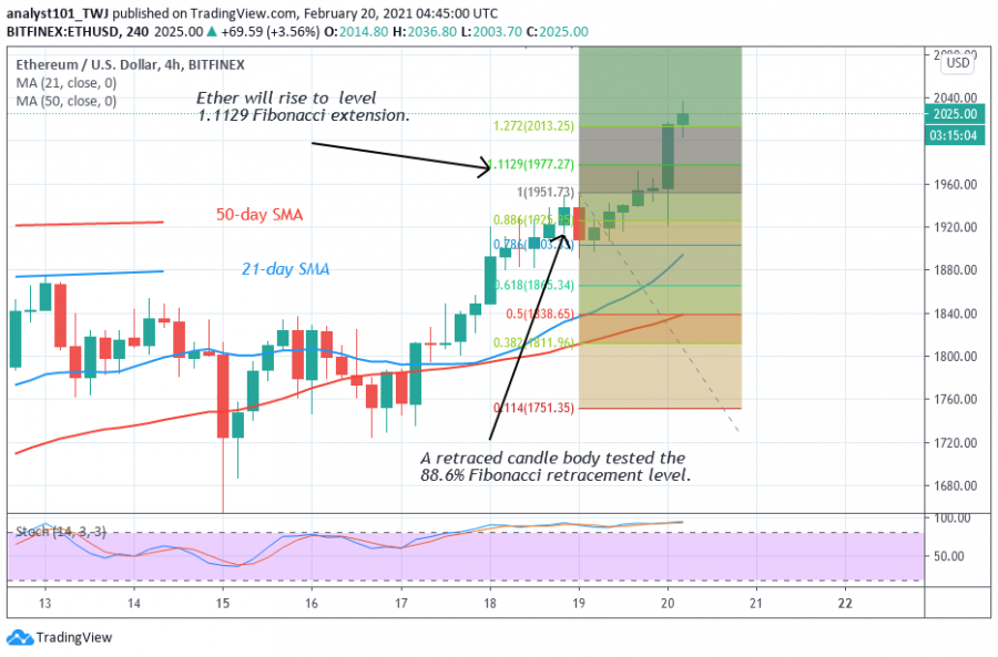 ETH_-_Coinidol_2_chart_(5).png