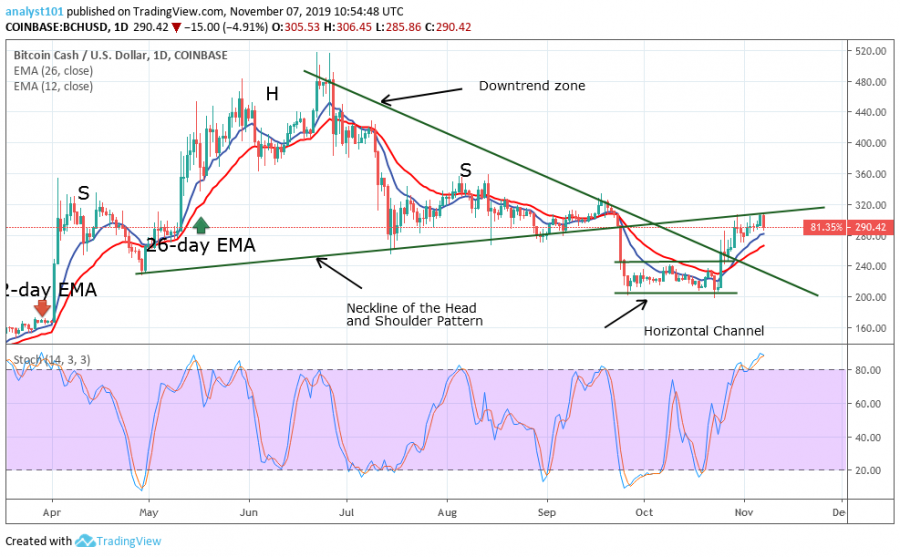 BCH chart.png