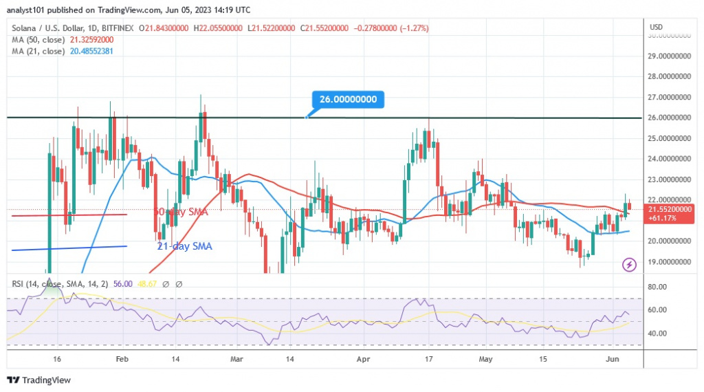 SOLUSD_(Daily Chart) – June 5.23.jpg