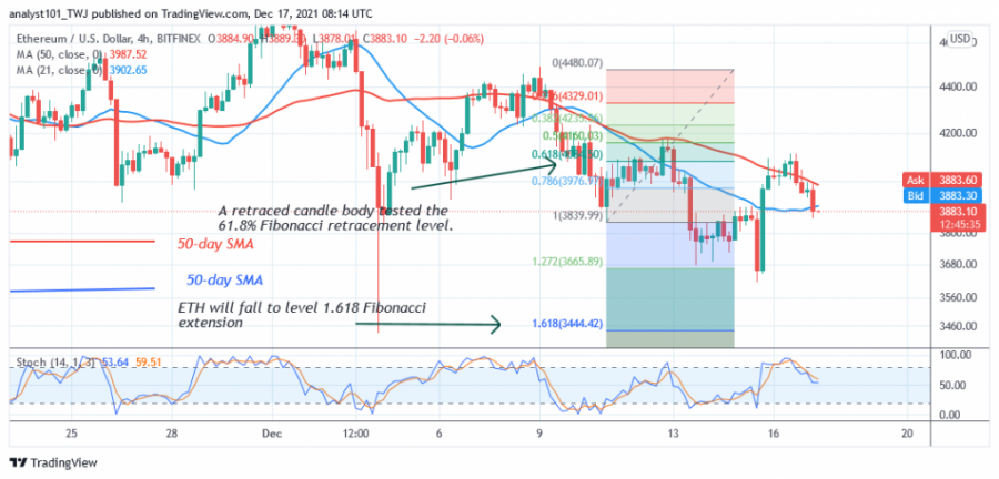 ETHUSD(_4_Chart_Chart}_-_DECEMBER_17.png