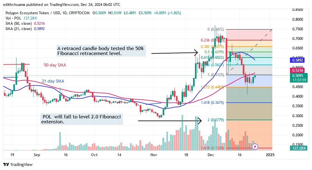 POLUSD_(Daily Chart) -DEC.24.24.jpg