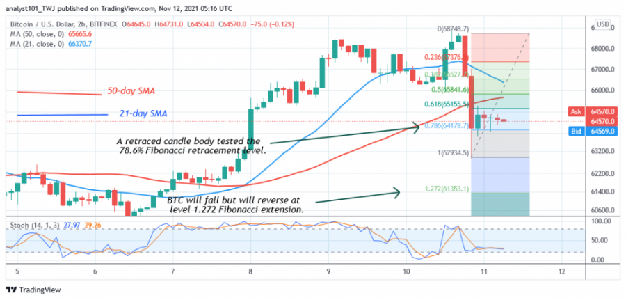 BTCUSD(_2_Chart)_-_NOV.11.png