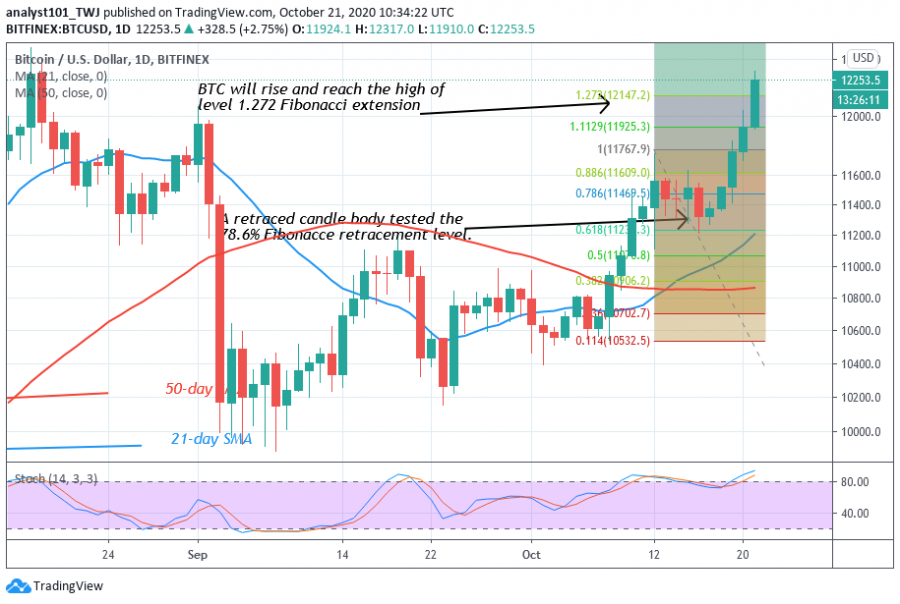 BTC - Coinidol - Coinidol 2 chart.png