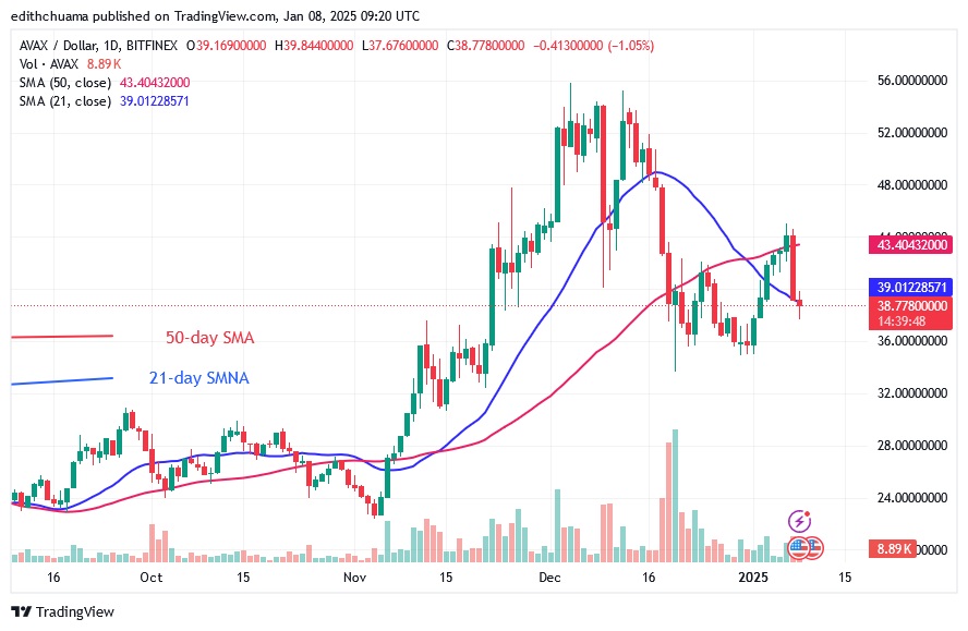 AVAXUSD ( Daily Chart) - JAN.08.25.jpg