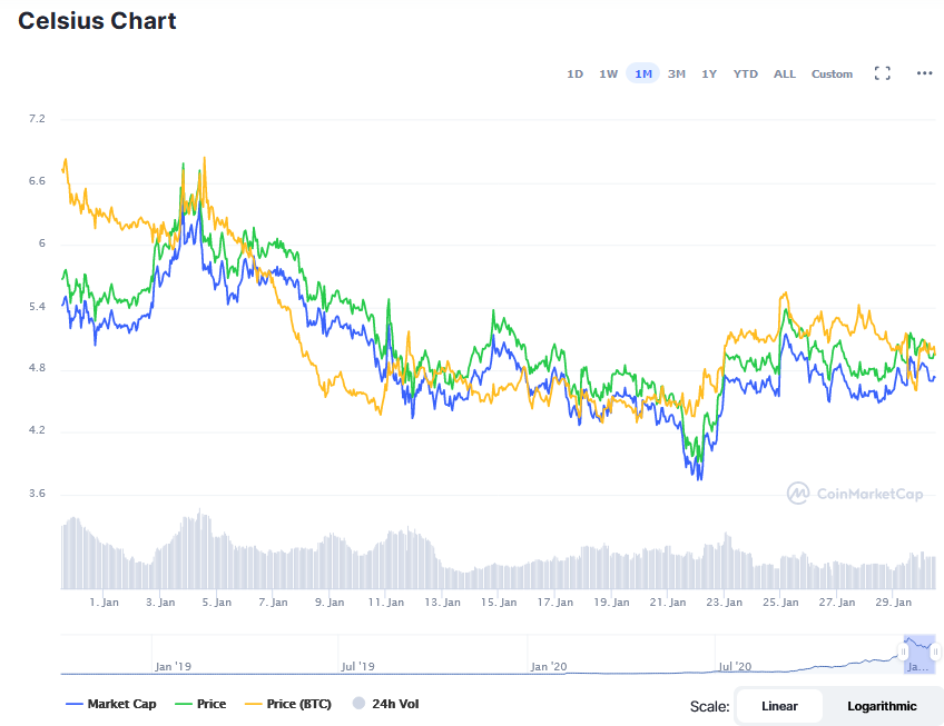 Screenshot_2021-01-30_Celsius_price_today,_CEL_marketcap,_chart,_and_info_CoinMarketCap.png