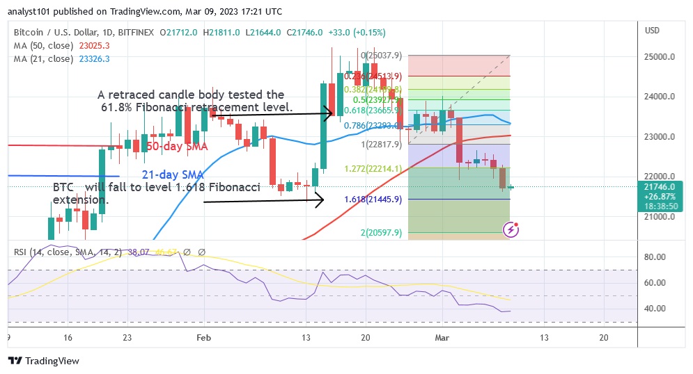 BTCUSD(Biểu đồ hàng ngày) - 9.23 tháng XNUMX.jpg