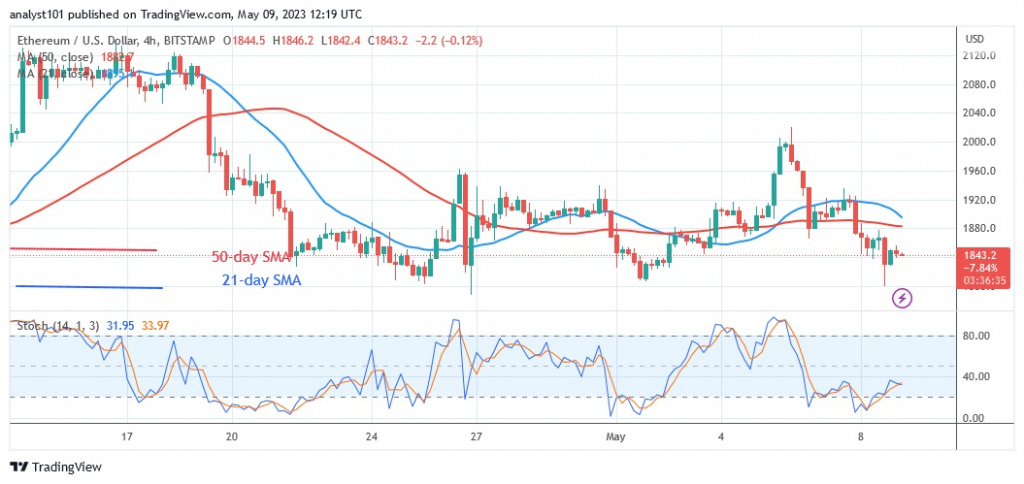 ETHUSD_(4 –Hour Chart) - May 9.23.jpg