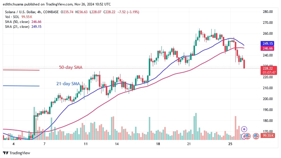 SOLUSD_(4-hour chart)- NOV.26.jpg