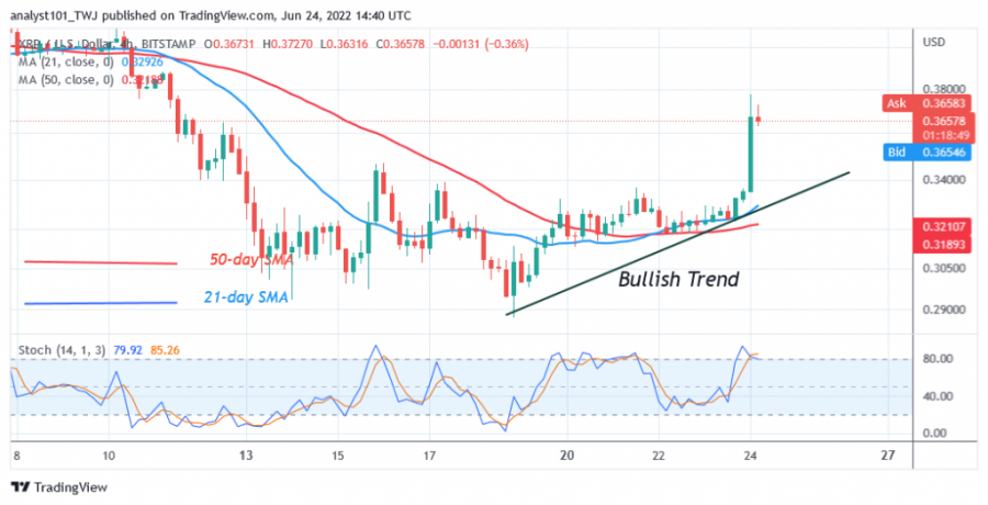 XRPUSD(+Daily+Chart+2)+June+24.png