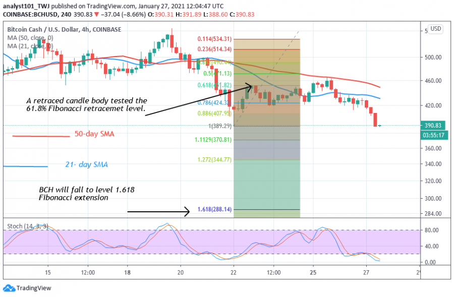 BCH_-_Coinidol_2_chart_(3).png