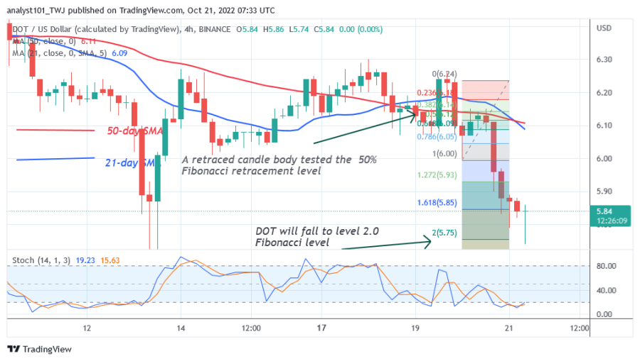 DOTUSD(4+Hour+Chart)+-+October+21.png