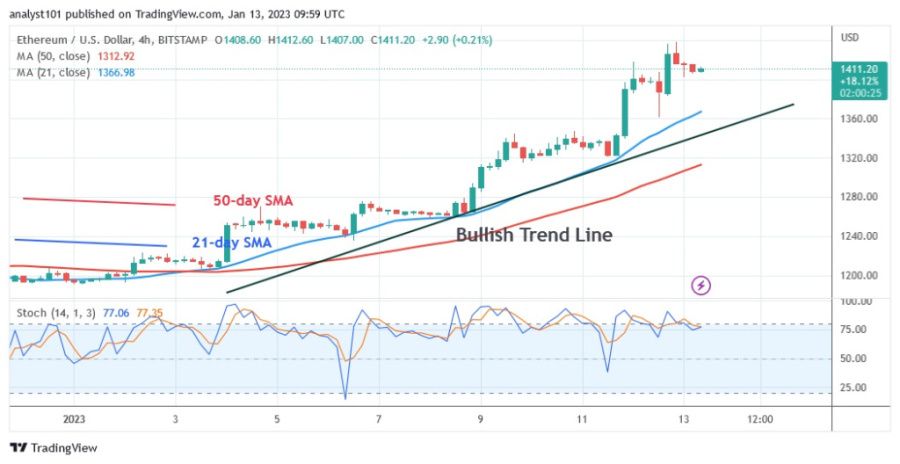 ETHUSD(4 Hour Chart) - Januar 13.23.jpg