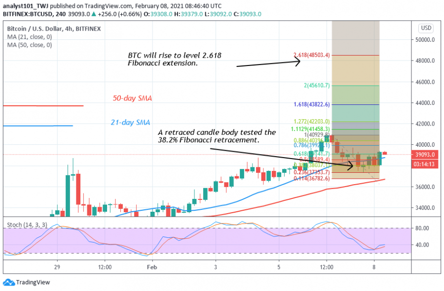 BTC_price_chart,_Feb_8,_2021_-_Coinidol_2.png