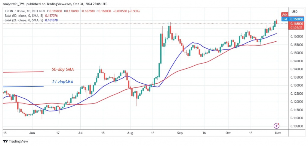 TRXUSD_(Daily Chart) - OCT..31.jpg