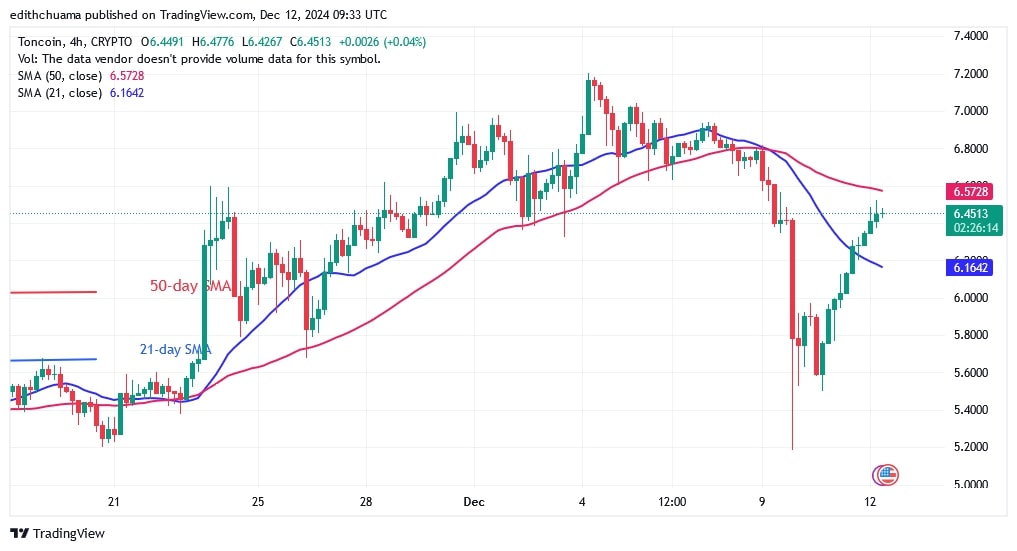 TONUSD_(4-Hour Chart) - DEC.12.jpg