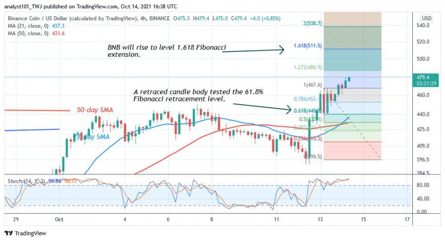 BNBUSD(_4_Hour_Chart)_-_OCt_.14.png