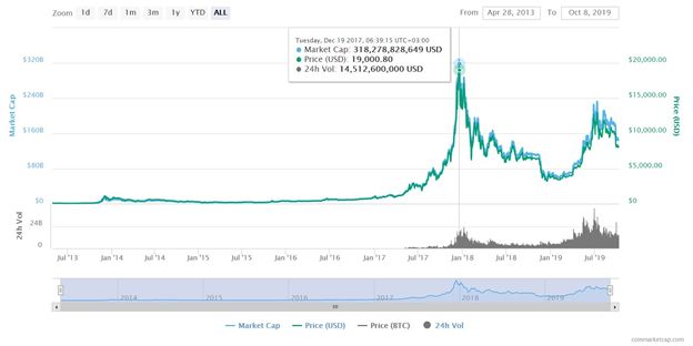 BTC price chart.jpg