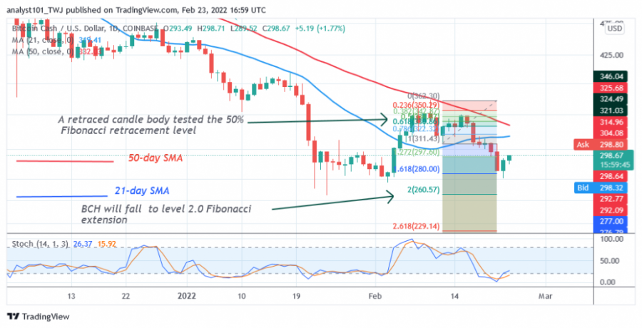 BCHUSD(_Daily_Chart_2}_-_FEB_.23.png