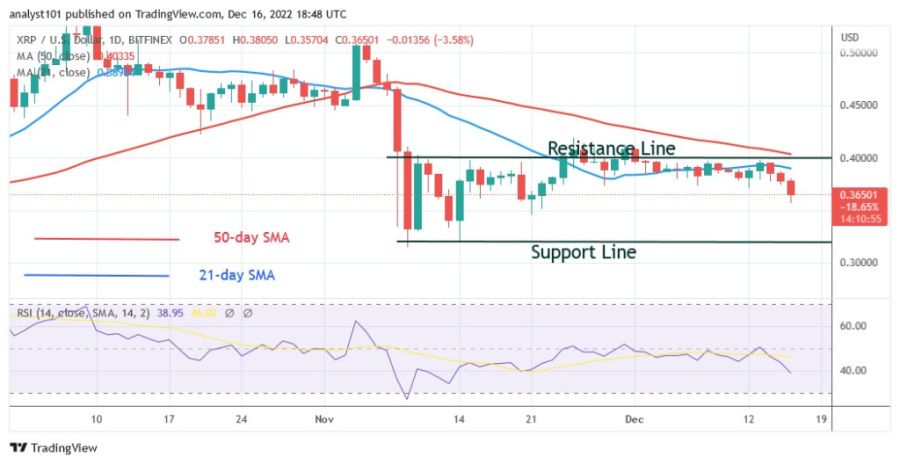 XRPUSD (дневна графика) - 16.22 декември.XNUMX.jpg