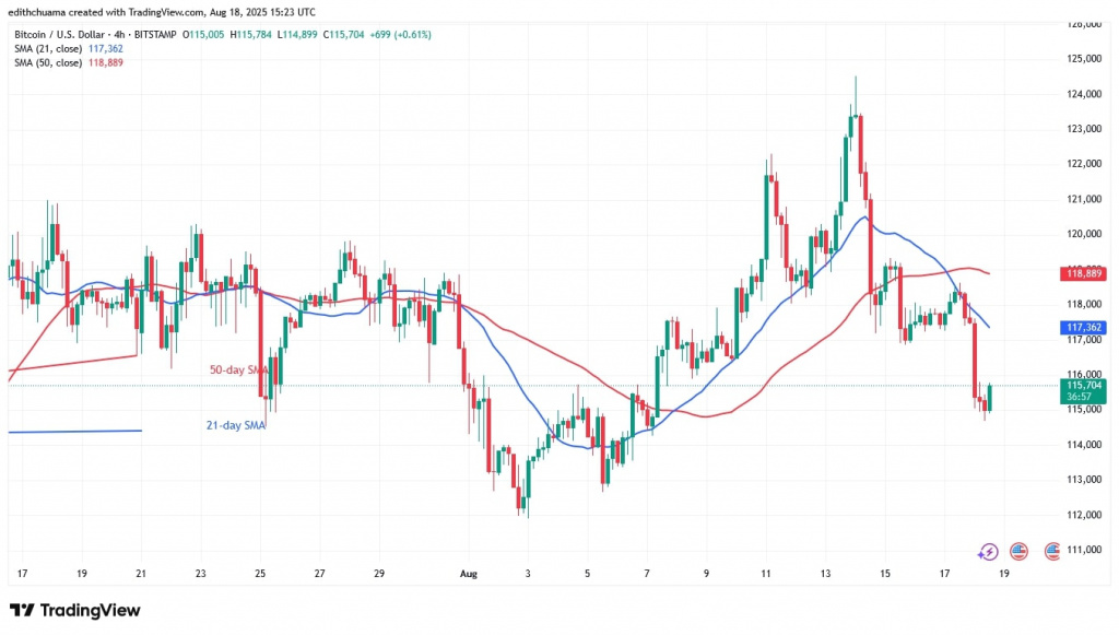 BTCUSD_(4-hour Chart) - AUG. 18, 2025