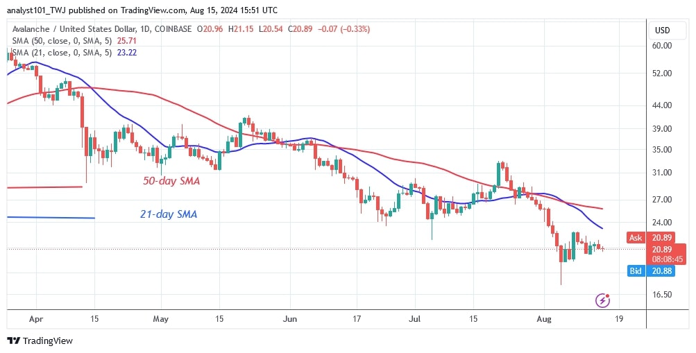 AVAXUSD_(4 Hour Chart) - AUG.15.jpg