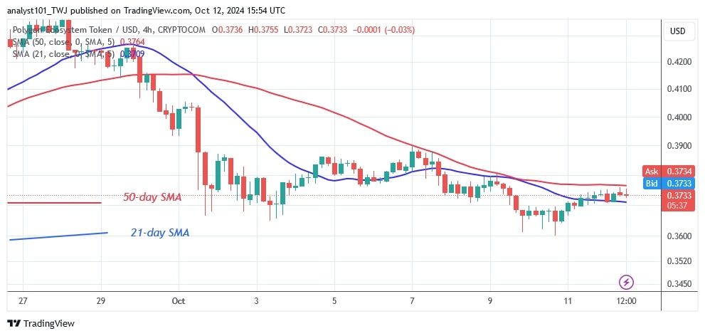 POLUSD_( 4-hour Chart) -OCT. 12.jpg