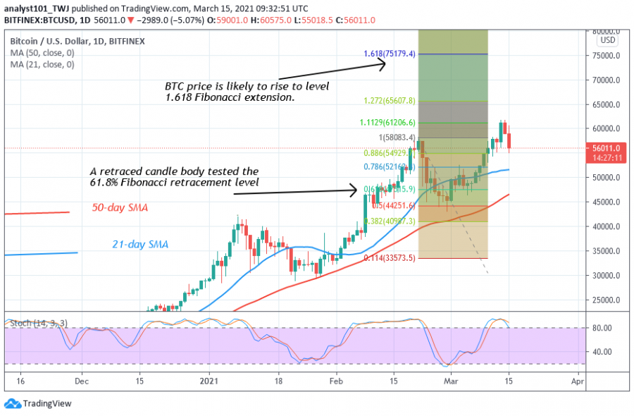 BTC_-_Coinidol_2_chart_(7).png