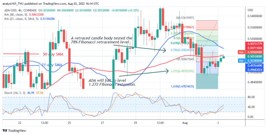 1659519350842_ADAUSD(+4+Hour+Chart)+-+August+3.png